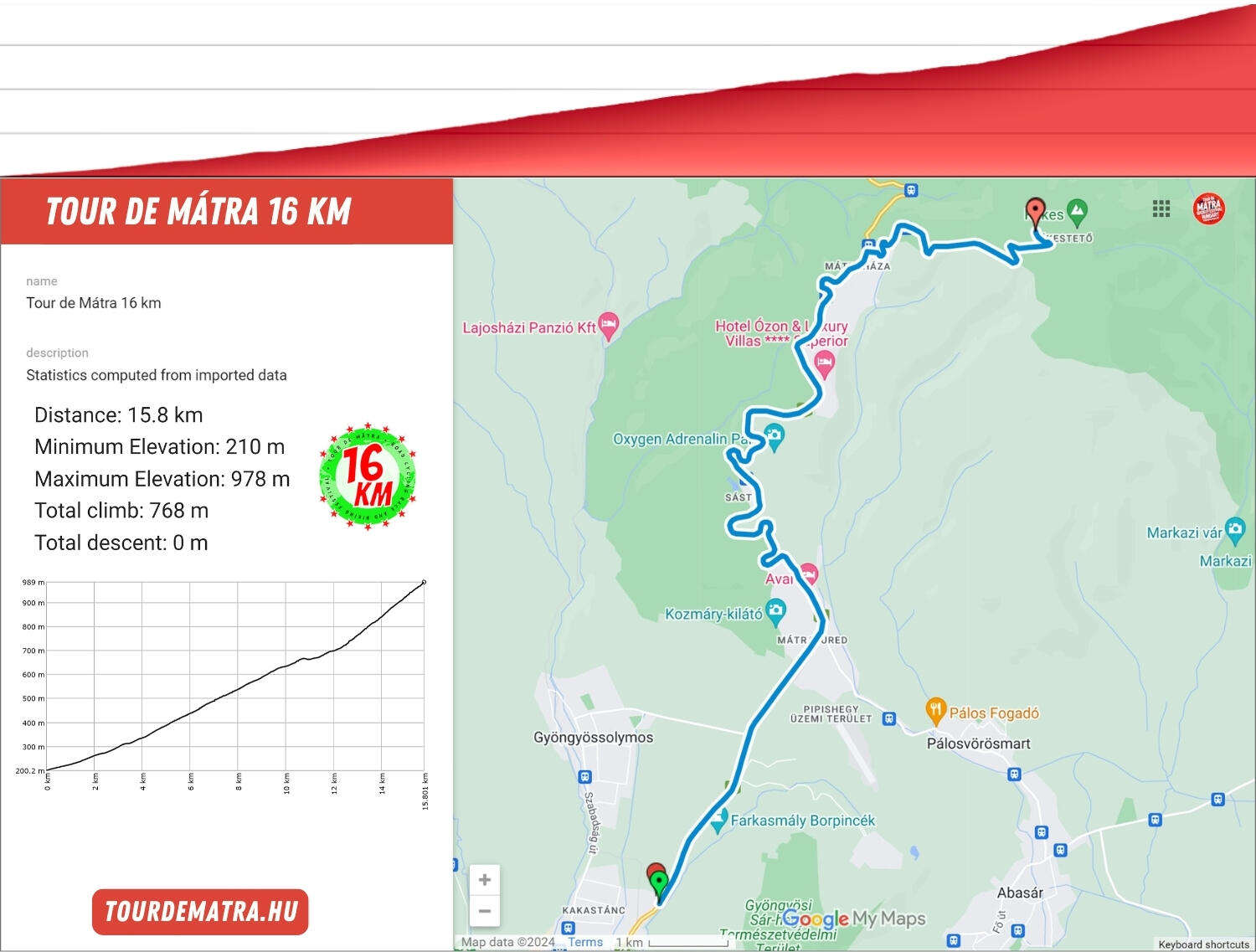 Tour de Mátra kerékpárverseny