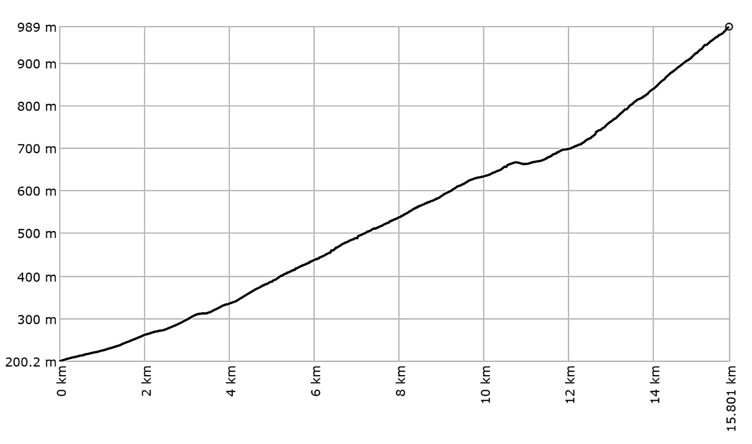 Tour de Mátra 16 km