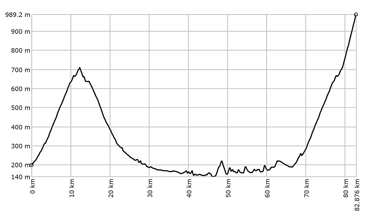Tour de Mátra 83 km