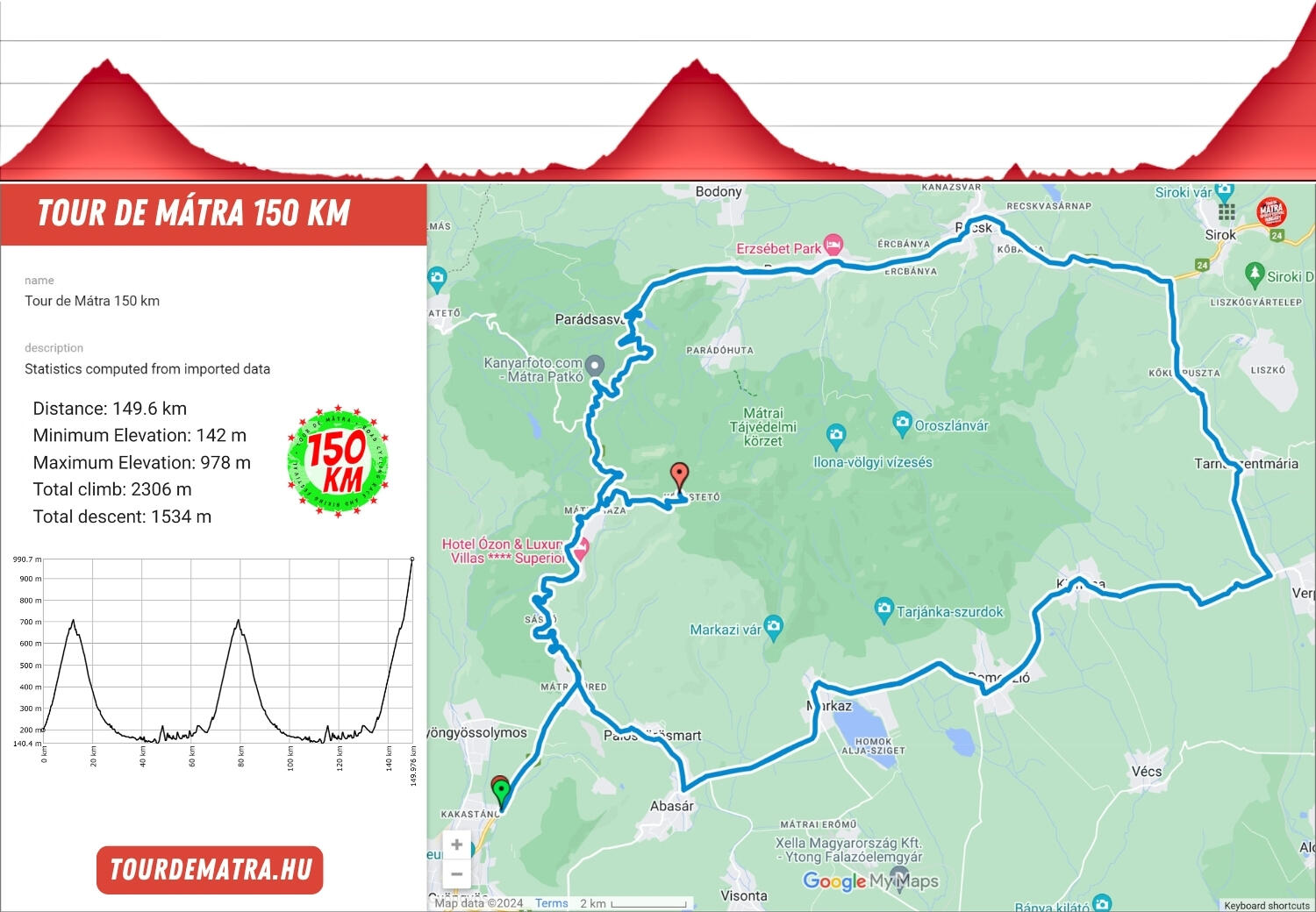 Tour de Mátra kerékpárverseny