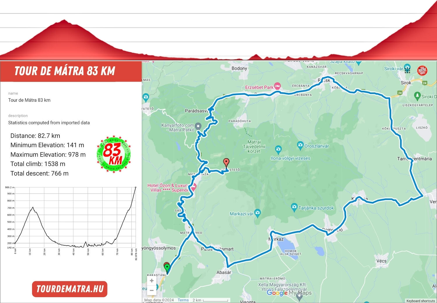 Tour de Mátra kerékpárverseny